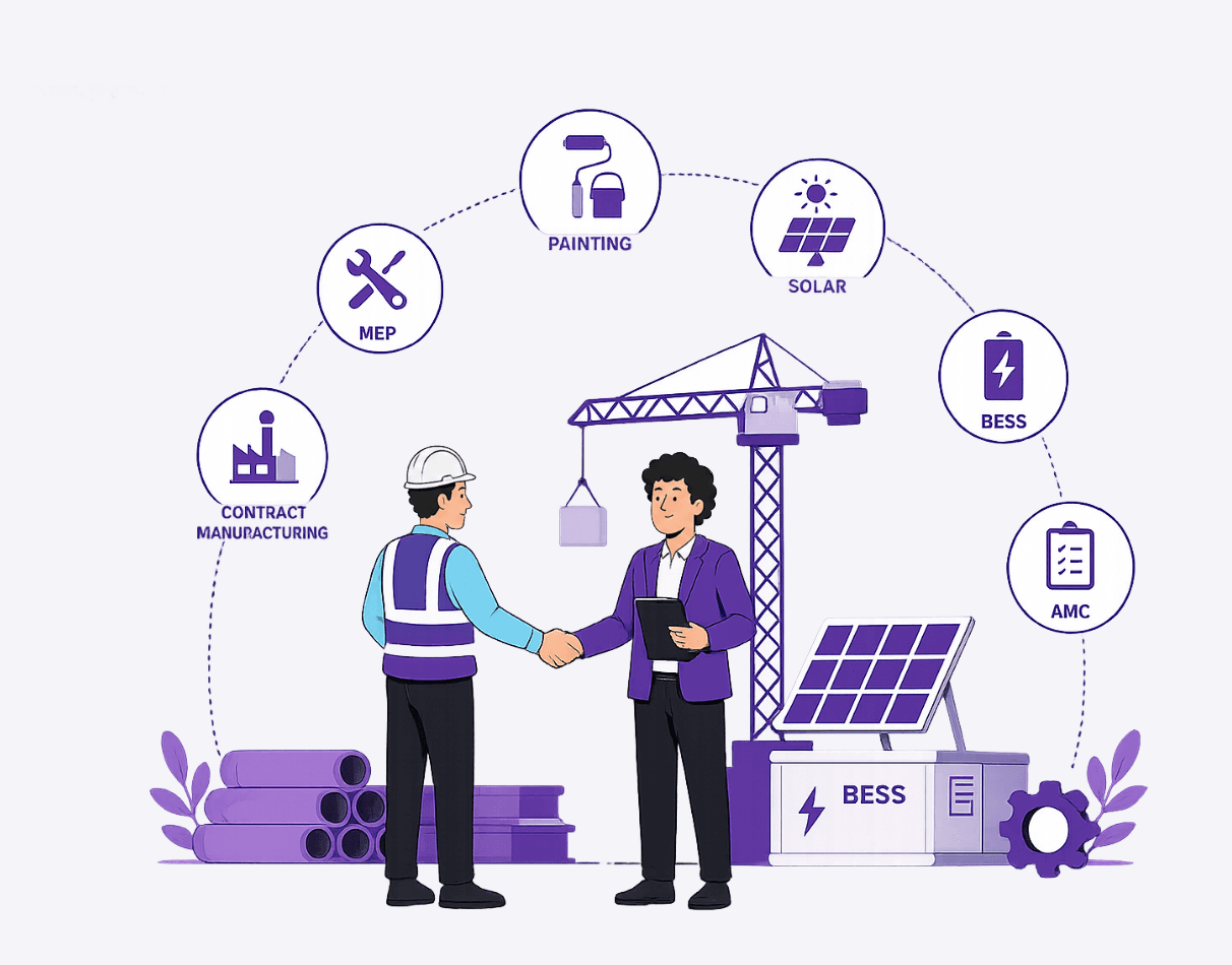 Headsup B2B Services