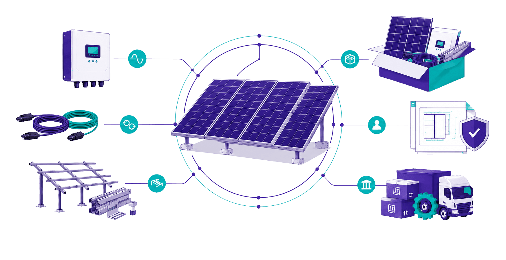 Headsup B2B Solar Hub