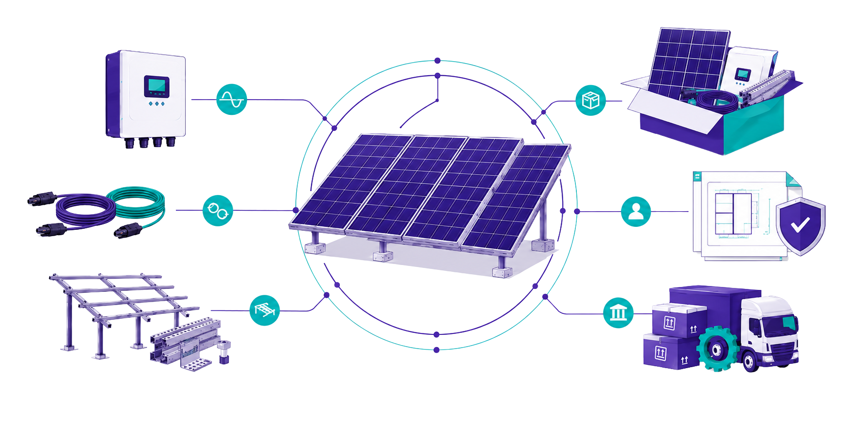 Headsup B2B Solar Hub